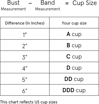 How Many CC's Are in a Breast Cup Size?